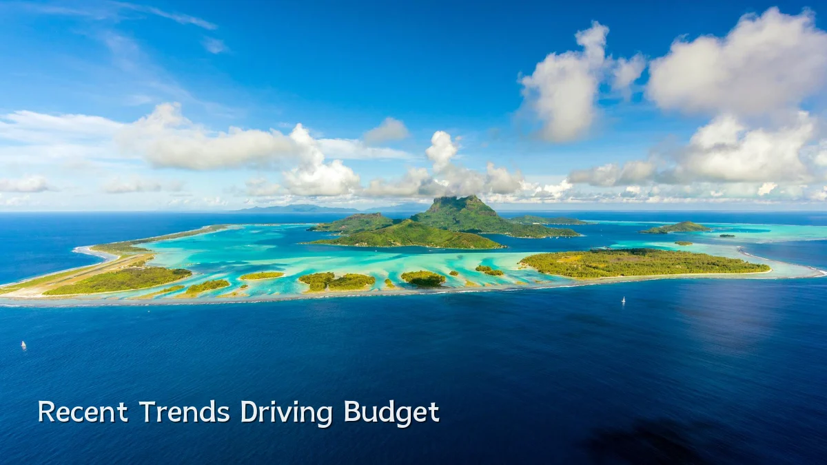 Recent Trends Driving Budget